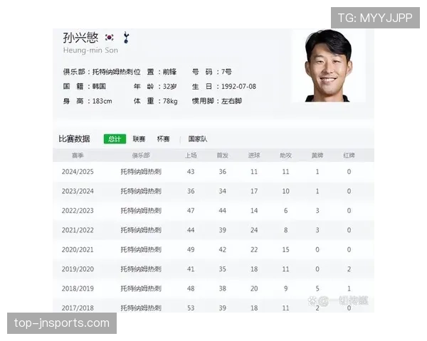 孙兴慜依赖加剧，热刺进攻缺乏第二核心是否制约赛季走势？