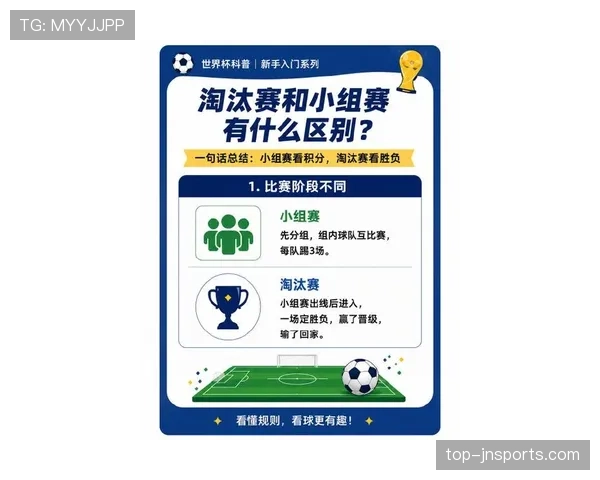 2026世界杯48队赛制竞争格局变化分析
