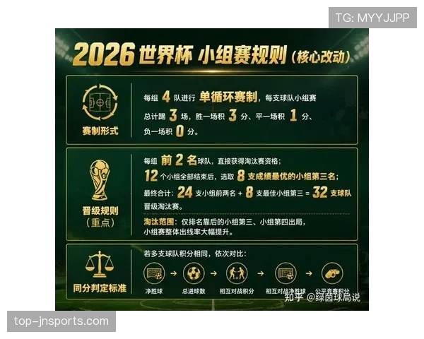 2026世界杯加时赛规则是什么 2026世界杯加时赛规则是什么